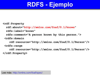 RDFS - Ejemplo <ul><li><rdf:Property  </li></ul><ul><li>rdf:about=&quot; http://xmlns.com/foaf/0.1/knows &quot;  </li></ul...
