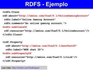 RDFS - Ejemplo ,[object Object],[object Object],[object Object],[object Object],[object Object],[object Object],[object Object],[object Object],[object Object],[object Object],[object Object],[object Object],[object Object],Lee más:  http:// xmlns.com / foaf / spec /   