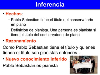 Inferencia <ul><li>Hechos :  </li></ul><ul><ul><li>Pablo Sebastian tiene el titulo del conservatorio en piano </li></ul></...