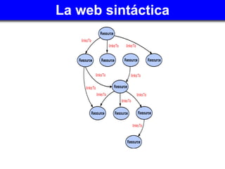 La web sintáctica 