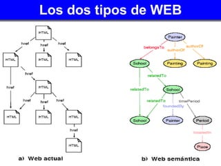 Los dos tipos de WEB 