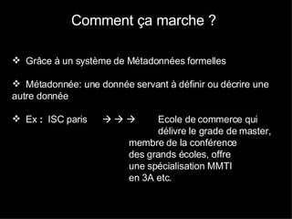 Comment ça marche ? Grâce à un système de Métadonnées formelles Métadonnée: une donnée servant à définir ou décrire une autre donnée Ex  :   ISC paris             Ecole de commerce qui  délivre le grade de master,  membre de la conférence  des grands écoles, offre  une spécialisation MMTI  en 3A etc. Comment ça marche ? Comment ça marche ? Comment ça marche ? 