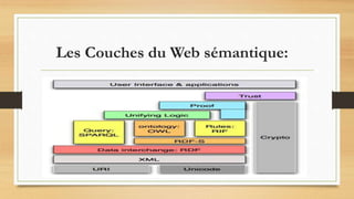 Les Couches du Web sémantique:
 