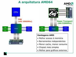 A arquitetura AMD64 Chipset PCI-E PCI-E USB PCI USB PCI PCI-E PCI-E Chipset CPU Vantagens AMD Melhor acesso à memória Barramentos independentes Menor cache, menor consumo Chipset mais simples Melhor para gráficos externos FSB  (até 1066Mhz) Hyper Transport (até 5200Mhz) 