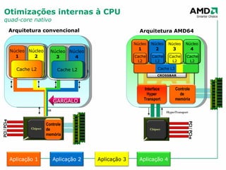 Otimizações internas à CPU quad-core nativo FSB HyperTransport Arquitetura convencional Arquitetura AMD64 Núcleo 1 Núcleo 2 Núcleo 3 Núcleo 4 Cache L2 Cache L2 Cache L3 PCI / PCI-e PCI / PCI-e Chipset Chipset Controle de  memória Controle de  memória Interface Hyper  Transport Núcleo 1 Cache L2 CROSSBAR Núcleo 2 Cache L2 Núcleo 3 Cache L2 Núcleo 4 Cache L2 Aplicação 1 Aplicação 2 Aplicação 3 Aplicação 4 GARGALO 