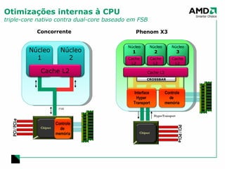 Otimizações internas à CPU triple-core nativo contra dual-core baseado em FSB HyperTransport Concorrente Arquitetura AMD64 FSB Phenom X3 Cache L3 PCI / PCI-e Chipset Controle de  memória Interface Hyper  Transport CROSSBAR Núcleo 1 Cache L2 Núcleo 2 Cache L2 Núcleo 3 Cache L2 PCI / PCI-e Chipset Núcleo 1 Núcleo 2 Controle de  memória Cache L2 