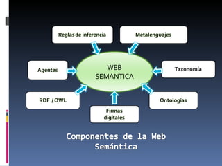 WEB SEMÁNTICA 