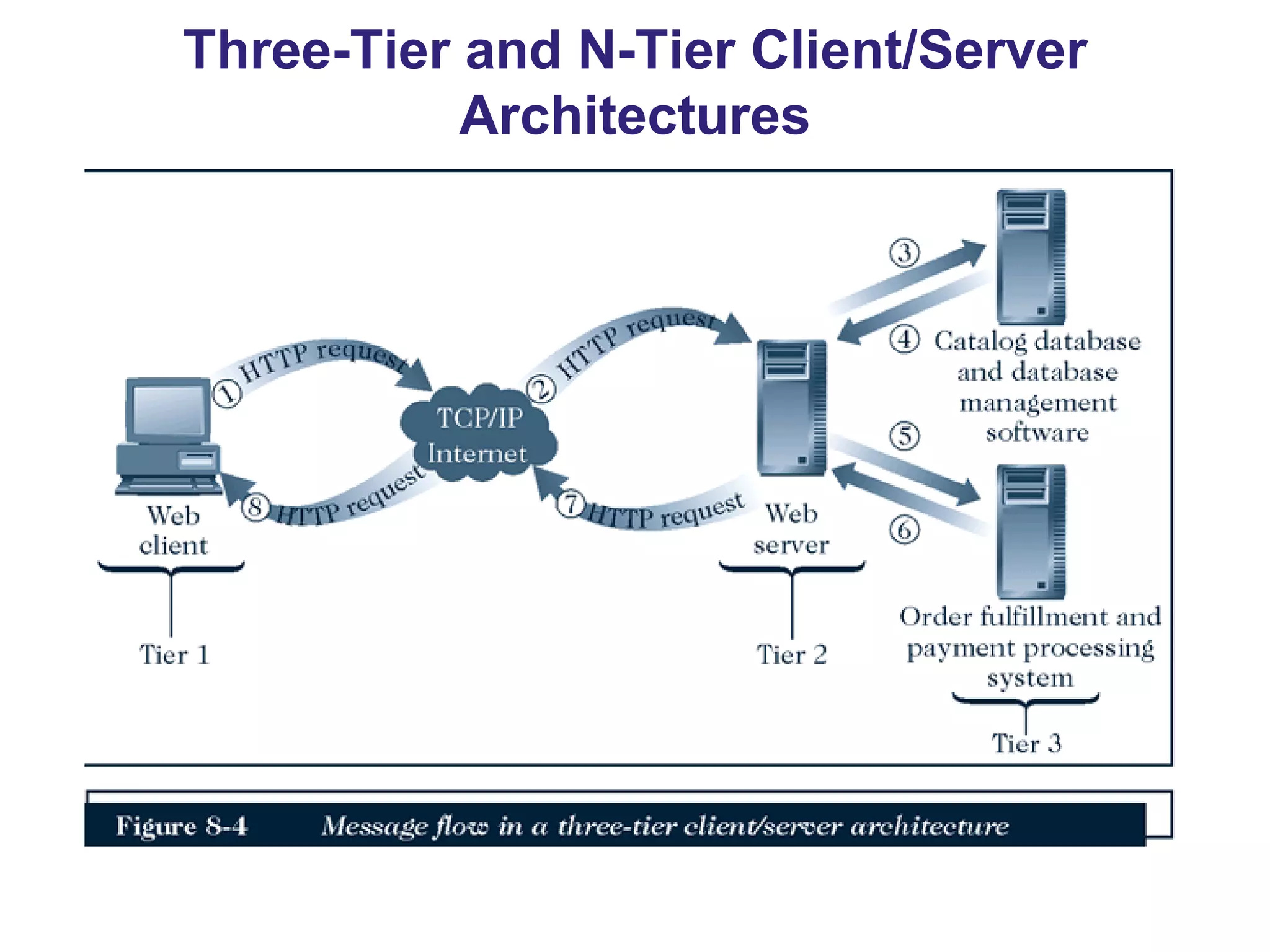 Web Server Hardware and Software | PPT