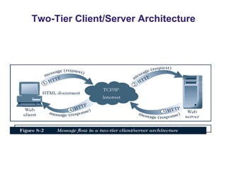 Web Server Hardware and Software | PPT
