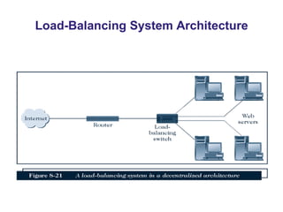 Web Server Hardware and Software | PPT
