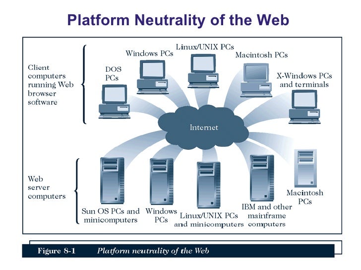 Server Hardware And Software Capabilities