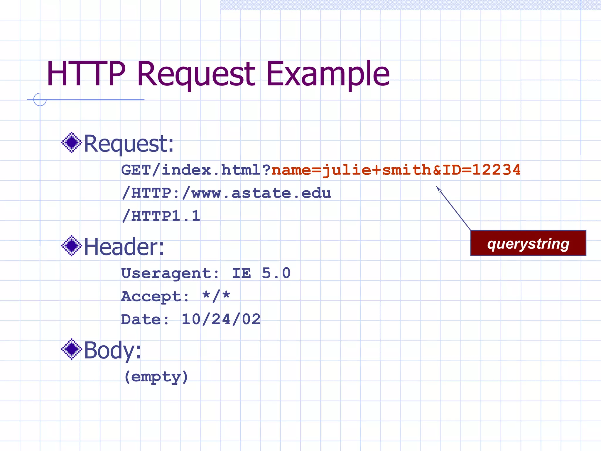 HTTP Request Example Request: GET/index.html? name=julie+smith&ID=12234 /HTTP:/www.astate.edu /HTTP1.1 Header: Useragent: IE 5.0 Accept: */* Date: 10/24/02 Body: (empty) querystring 