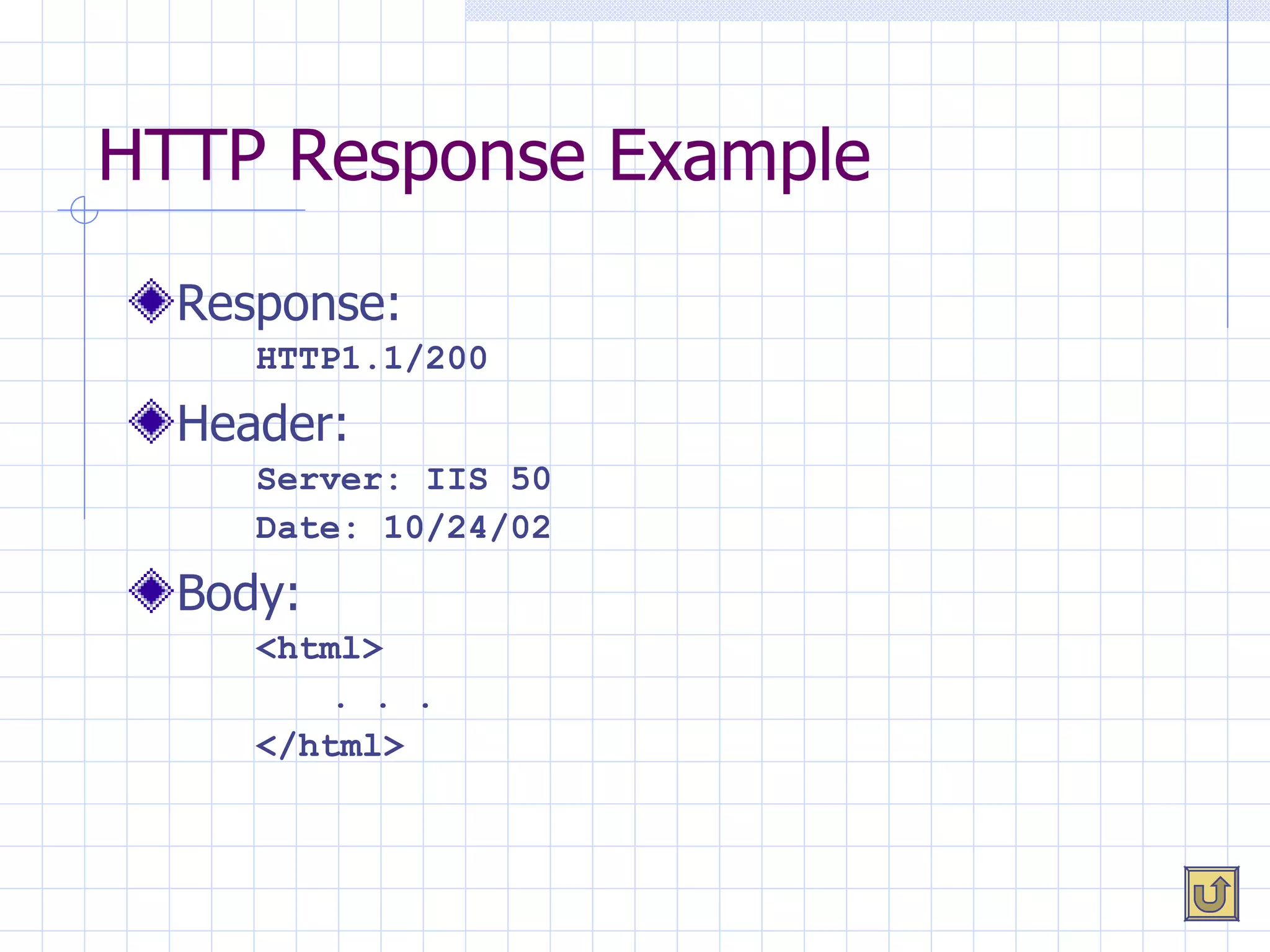 HTTP Response Example Response: HTTP1.1/200 Header: Server: IIS 50 Date: 10/24/02 Body: <html>   . . .  </html> 