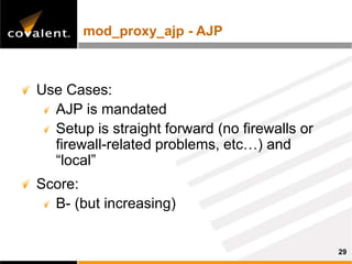 mod_proxy_ajp - AJP



Use Cases:
  AJP is mandated
  Setup is straight forward (no firewalls or
  firewall-related problems, etc…) and
  “local”
Score:
  B- (but increasing)


                                               29
 