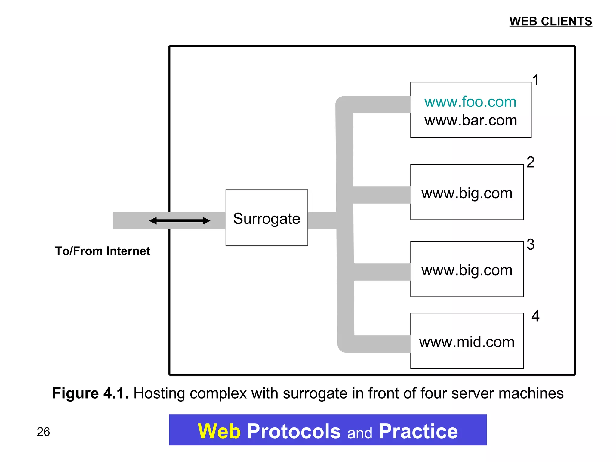 Web Servers Ppt Ppt Web Servers Ppt Ppt