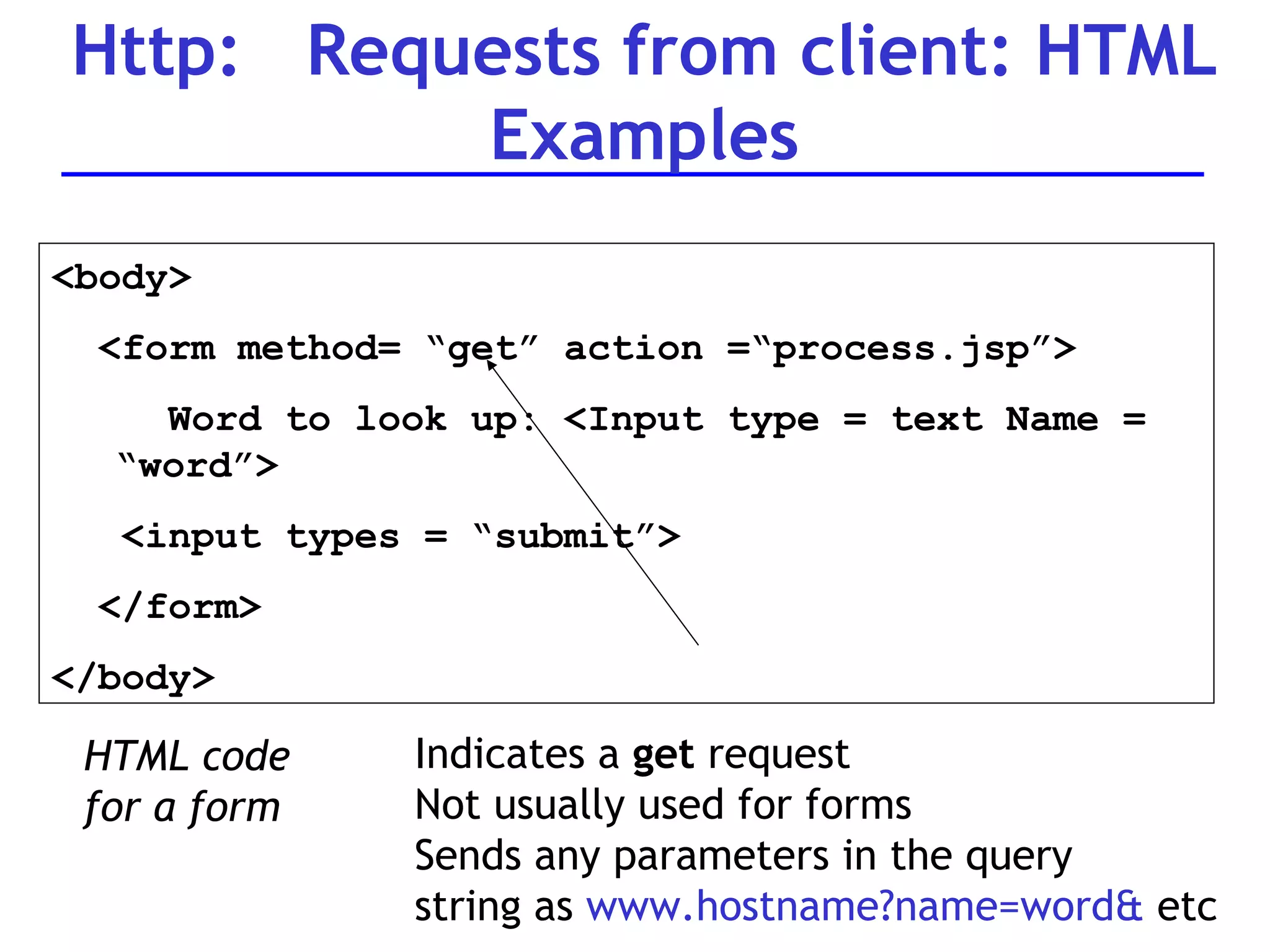 Http:  Requests from client: HTML Examples <body> <form method= “get” action =“process.jsp”> Word to look up: <Input type = text Name =  “word”>  <input types = “submit”> </form> </body> HTML code for a form Indicates a  get  request Not usually used for forms Sends any parameters in the query  string as  www.hostname?name=word&  etc 