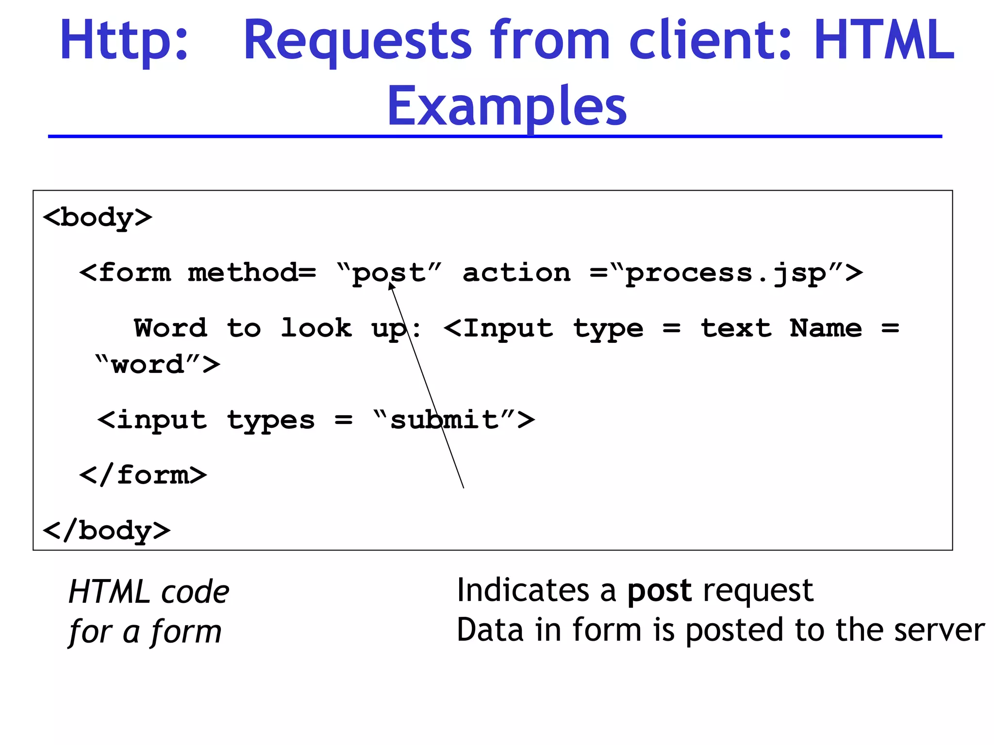 Http:  Requests from client: HTML Examples <body> <form method= “post” action =“process.jsp”> Word to look up: <Input type = text Name =  “word”>  <input types = “submit”> </form> </body> HTML code for a form Indicates a  post  request Data in form is posted to the server 