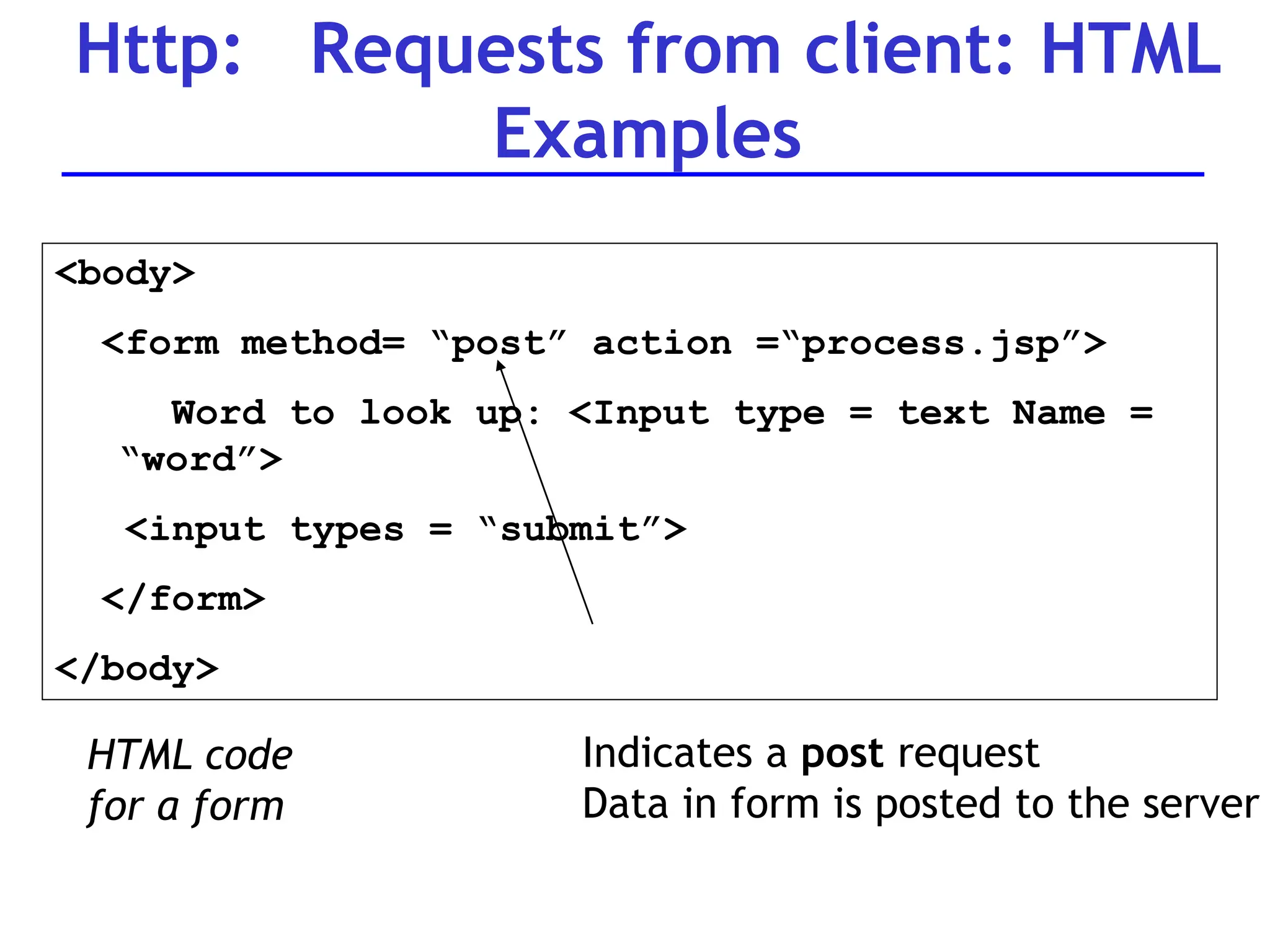 Http: Requests from client: HTML
Examples
<body>
<form method= “post” action =“process.jsp”>
Word to look up: <Input type = text Name =
“word”>
<input types = “submit”>
</form>
</body>
HTML code
for a form
Indicates a post request
Data in form is posted to the server
 