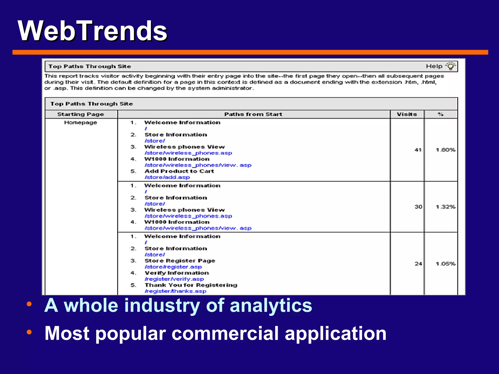 WebTrends A whole industry of analytics Most popular commercial application 