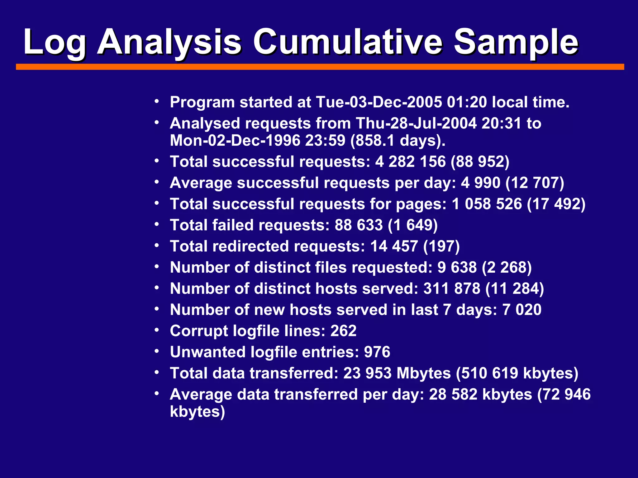 Log Analysis Cumulative Sample Program started at Tue-03-Dec-2005 01:20 local time.  Analysed requests from Thu-28-Jul-2004 20:31 to Mon-02-Dec-1996 23:59 (858.1 days).  Total successful requests: 4 282 156 (88 952)  Average successful requests per day: 4 990 (12 707)  Total successful requests for pages: 1 058 526 (17 492)  Total failed requests: 88 633 (1 649)  Total redirected requests: 14 457 (197)  Number of distinct files requested: 9 638 (2 268)  Number of distinct hosts served: 311 878 (11 284)  Number of new hosts served in last 7 days: 7 020  Corrupt logfile lines: 262  Unwanted logfile entries: 976  Total data transferred: 23 953 Mbytes (510 619 kbytes)  Average data transferred per day: 28 582 kbytes (72 946 kbytes)  