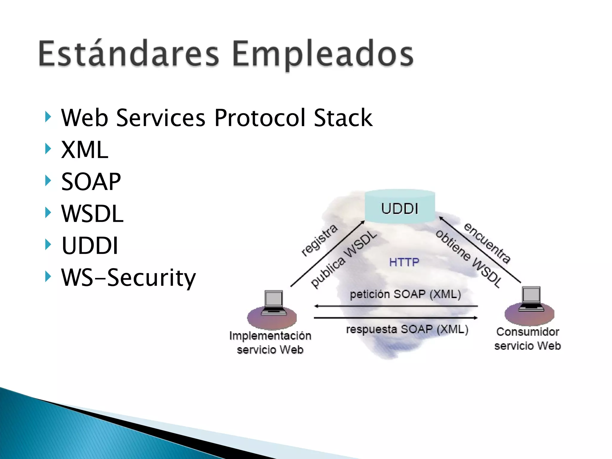 Web Services Protocol Stack XML SOAP  WSDL UDDI WS-Security 