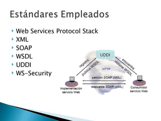 Web Services Protocol Stack XML SOAP  WSDL UDDI WS-Security 