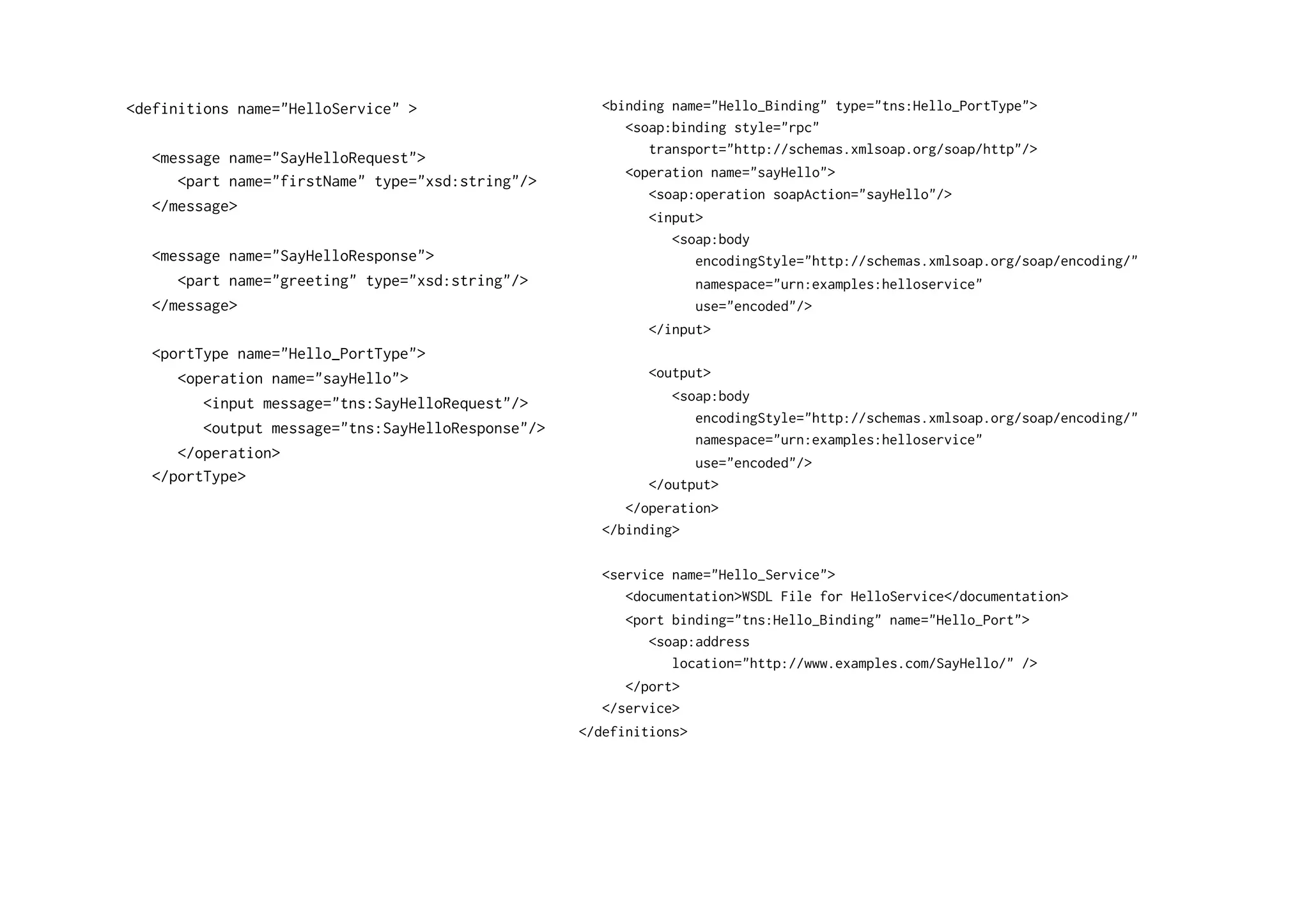 <definitions name="HelloService" >
<message name="SayHelloRequest">
<part name="firstName" type="xsd:string"/>
</message>
<message name="SayHelloResponse">
<part name="greeting" type="xsd:string"/>
</message>
<portType name="Hello_PortType">
<operation name="sayHello">
<input message="tns:SayHelloRequest"/>
<output message="tns:SayHelloResponse"/>
</operation>
</portType>
<binding name="Hello_Binding" type="tns:Hello_PortType">
<soap:binding style="rpc"
transport="http://schemas.xmlsoap.org/soap/http"/>
<operation name="sayHello">
<soap:operation soapAction="sayHello"/>
<input>
<soap:body
encodingStyle="http://schemas.xmlsoap.org/soap/encoding/"
namespace="urn:examples:helloservice"
use="encoded"/>
</input>
<output>
<soap:body
encodingStyle="http://schemas.xmlsoap.org/soap/encoding/"
namespace="urn:examples:helloservice"
use="encoded"/>
</output>
</operation>
</binding>
<service name="Hello_Service">
<documentation>WSDL File for HelloService</documentation>
<port binding="tns:Hello_Binding" name="Hello_Port">
<soap:address
location="http://www.examples.com/SayHello/" />
</port>
</service>
</definitions>
 