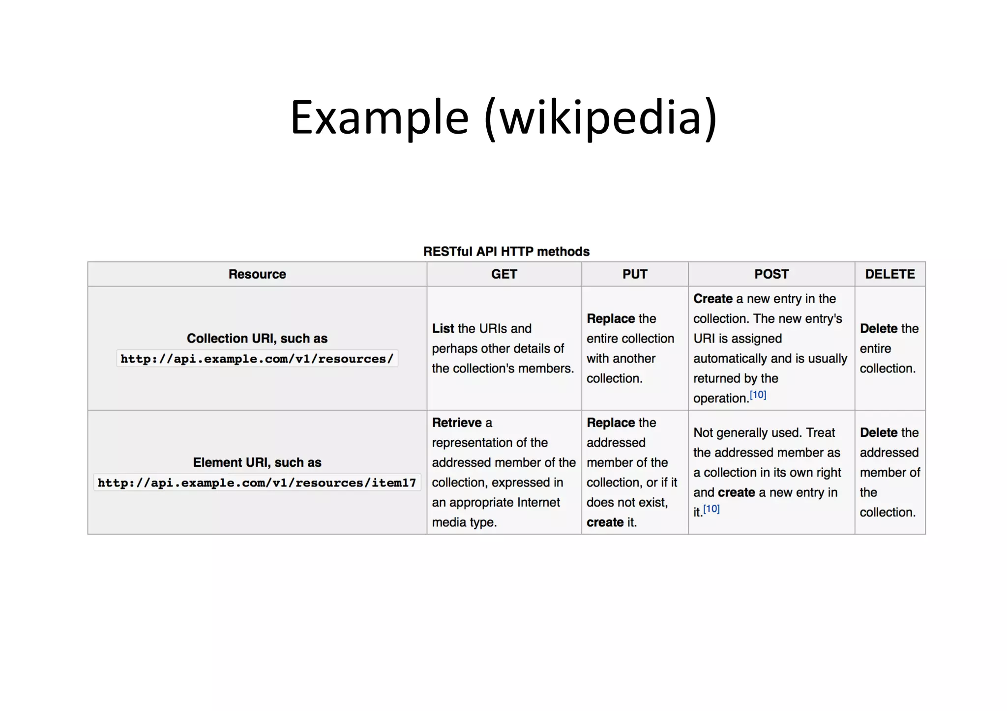 Example	
  (wikipedia)	
  
 