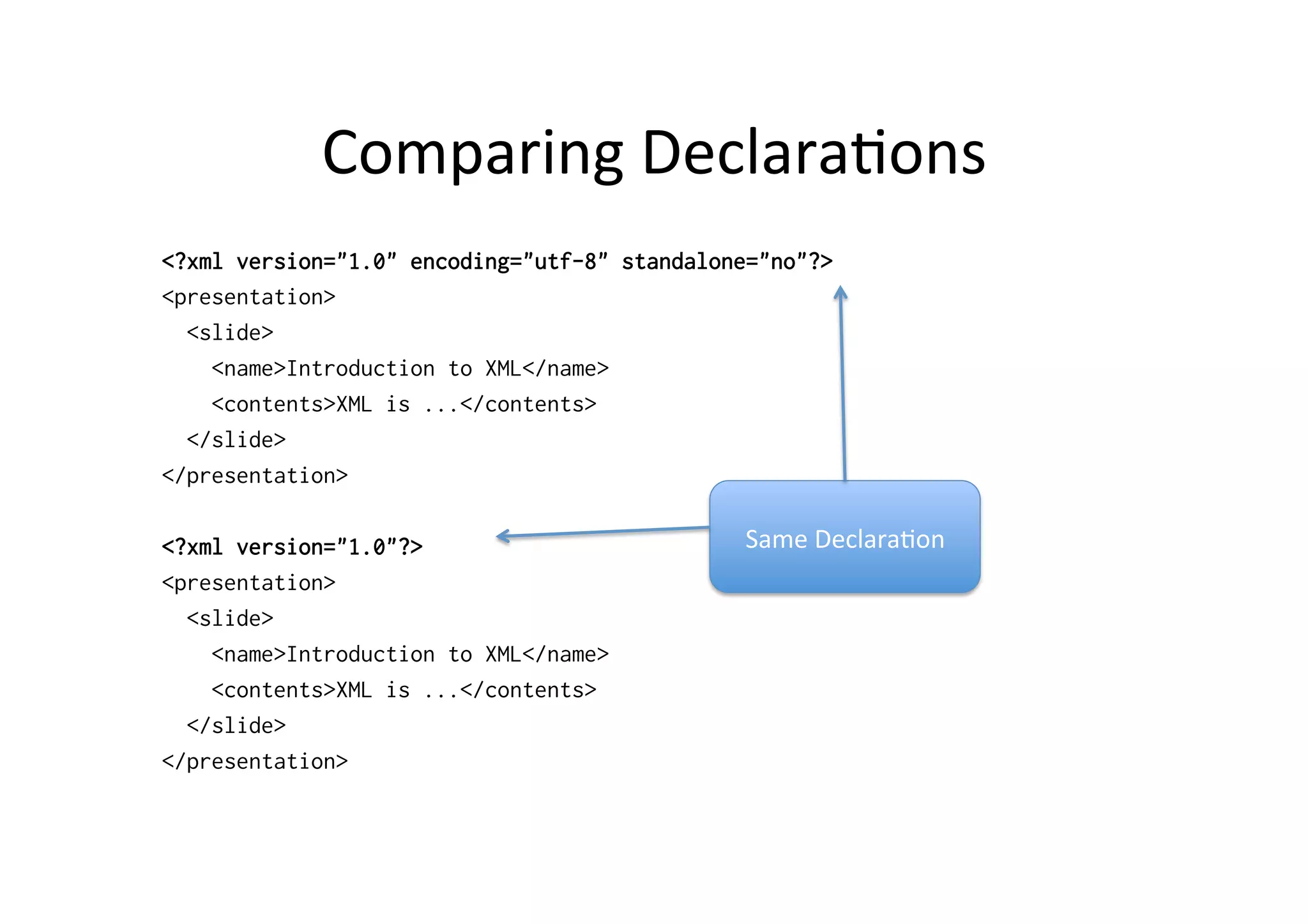 Comparing	
  Declara;ons	
  
<?xml version="1.0" encoding="utf-8" standalone="no"?>
<presentation>
<slide>
<name>Introduction to XML</name>
<contents>XML is ...</contents>
</slide>
</presentation>
<?xml version="1.0"?>
<presentation>
<slide>
<name>Introduction to XML</name>
<contents>XML is ...</contents>
</slide>
</presentation>
Same	
  Declara;on	
  
 