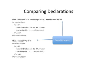 Comparing	
  Declara;ons	
  
<?xml version="1.0" encoding="utf-8" standalone="no"?>
<presentation>
<slide>
<name>Introduction to XML</name>
<contents>XML is ...</contents>
</slide>
</presentation>
<?xml version="1.0"?>
<presentation>
<slide>
<name>Introduction to XML</name>
<contents>XML is ...</contents>
</slide>
</presentation>
Same	
  Declara;on	
  
 