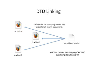 DTD	
  Linking	
  
Deﬁnes	
  the	
  structure,	
  tag	
  names	
  and	
  
order	
  for	
  all	
  xhtml	
  -­‐	
  documents	
  
W3C	
  has	
  created	
  XML-­‐language	
  "XHTML"	
  
by	
  deﬁning	
  it's	
  rules	
  in	
  DTD.	
  	
  
 