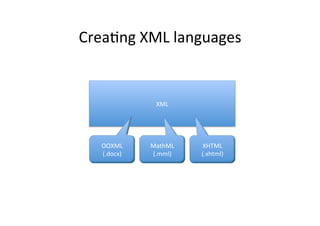 Crea;ng	
  XML	
  languages	
  
XML	
  
XHTML	
  
(.xhtml)	
  
MathML	
  
(.mml)	
  
OOXML	
  
(.docx)	
  
 