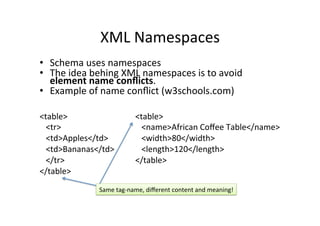 XML	
  Namespaces	
  
•  Schema	
  uses	
  namespaces	
  
•  The	
  idea	
  behing	
  XML	
  namespaces	
  is	
  to	
  avoid	
  
element	
  name	
  conﬂicts.	
  
•  Example	
  of	
  name	
  conﬂict	
  (w3schools.com)	
  
	
  
<table>	
  
	
  	
  	
  <tr>	
  
	
  	
  	
  <td>Apples</td>	
  
	
  	
  	
  <td>Bananas</td>	
  
	
  	
  	
  </tr>	
  
</table>	
  
<table>	
  
	
  	
  	
  <name>African	
  Coﬀee	
  Table</name>	
  
	
  	
  	
  <width>80</width>	
  
	
  	
  	
  <length>120</length>	
  
</table>	
  
Same	
  tag-­‐name,	
  diﬀerent	
  content	
  and	
  meaning!	
  
 