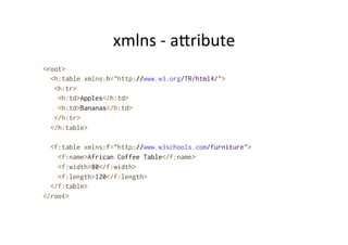 xmlns	
  -­‐	
  alribute	
  
<root>
<h:table xmlns:h="http://www.w3.org/TR/html4/">
<h:tr>
<h:td>Apples</h:td>
<h:td>Bananas</h:td>
</h:tr>
</h:table>
<f:table xmlns:f="http://www.w3schools.com/furniture">
<f:name>African Coffee Table</f:name>
<f:width>80</f:width>
<f:length>120</f:length>
</f:table>
</root>
 