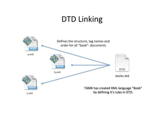 DTD	
  Linking	
  
Deﬁnes	
  the	
  structure,	
  tag	
  names	
  and	
  
order	
  for	
  all	
  "book"-­‐	
  documents	
  
TAMK	
  has	
  created	
  XML-­‐language	
  "Book"	
  
by	
  deﬁning	
  it's	
  rules	
  in	
  DTD.	
  	
  
 