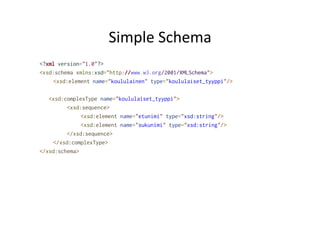 Simple	
  Schema	
  
<?xml version="1.0"?>
<xsd:schema xmlns:xsd="http://www.w3.org/2001/XMLSchema">
<xsd:element name="koululainen" type="koululaiset_tyyppi"/>
<xsd:complexType name="koululaiset_tyyppi">
<xsd:sequence>
<xsd:element name="etunimi" type="xsd:string"/>
<xsd:element name="sukunimi" type="xsd:string"/>
</xsd:sequence>
</xsd:complexType>
</xsd:schema>
 