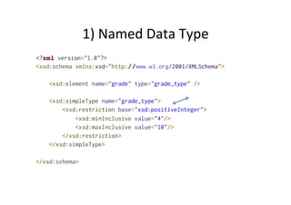 1)	
  Named	
  Data	
  Type	
  
<?xml version="1.0"?>
<xsd:schema xmlns:xsd="http://www.w3.org/2001/XMLSchema">
<xsd:element name="grade" type="grade_type" />
<xsd:simpleType name="grade_type">
<xsd:restriction base="xsd:positiveInteger">
<xsd:minInclusive value="4"/>
<xsd:maxInclusive value="10"/>
</xsd:restriction>
</xsd:simpleType>
</xsd:schema>
 