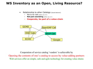 WS Inventory as an Open, Living Resource? Relationship to other Catalogs  (Social behavior) Not to be rude  (either you or I) Not just coexisting  (either you or I) Cooperate, be part of a value-chain OpenDAP Cat GCMD ESIP Cat OGC Cats ECHO Google Cooperation of service catalog ‘vendors’ is achievable by Opening the contents of one’s catalog to access by value-adding partners Web services offer an simple, safe and agile technology for creating value chains 