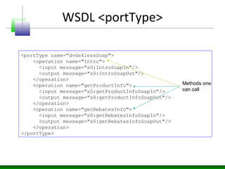 WSDL <Types>
<s:element name="getProductInfo">
<s:complexType>
<s:sequence>
<s:element minOccurs="0" maxOccurs="1" name="i...