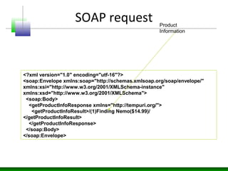SOAP response
<?xml version="1.0" encoding="utf-16"?>
<soap:Envelope xmlns:soap="http://schemas.xmlsoap.org/soap/envelope/...