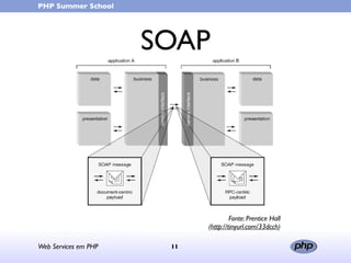 Web Services (in portuguese)