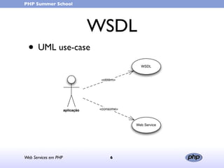 Web Services (in portuguese)