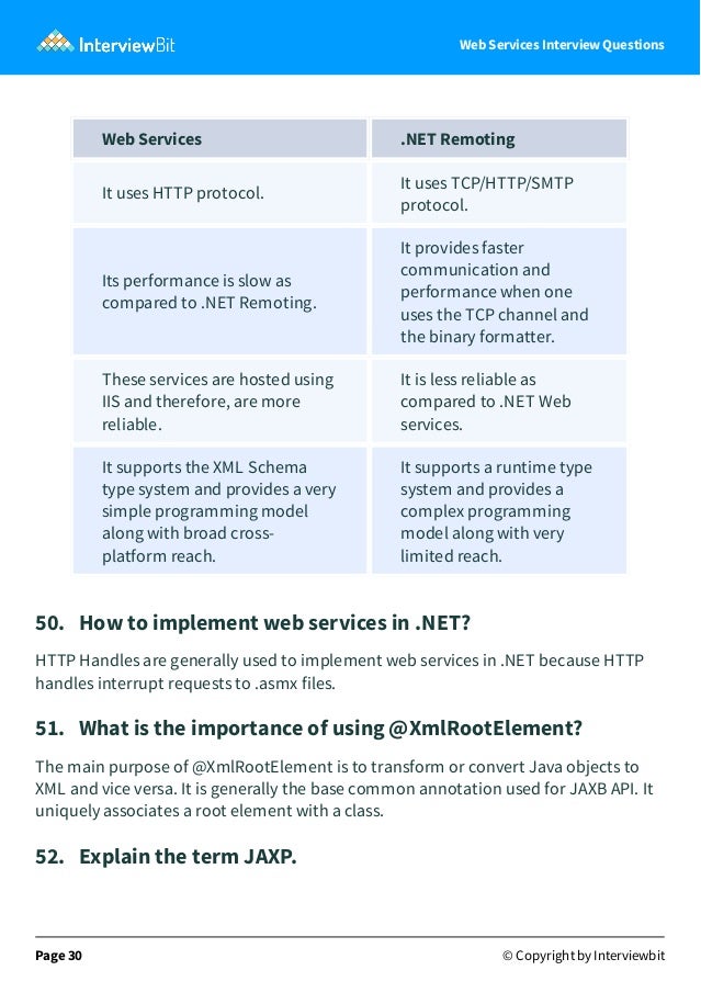 Web-Services-Interview-Questions.pdf