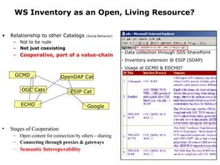 WS Inventory as an Open, Living Resource? Relationship to other Catalogs  (Social Behavior) Not to be rude Not just coexisting Cooperative, part of a value-chain OpenDAP Cat Data collection through SDS SharePoint Inventory extension @ ESIP (SOAP) Usage at GCMD & EDCHO? GCMD ESIP Cat OGC Cats ECHO Google Stages of Cooperation Open content for connection by others - sharing Connecting through proxies & gateways  Semantic Interoperability 