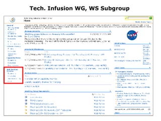 Tech. Infusion WG, WS Subgroup  