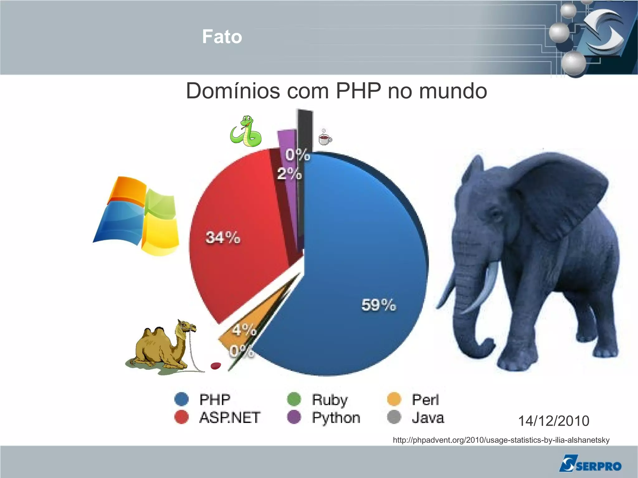 Fato

Domínios com PHP no mundo




                                                    14/12/2010
                 http://phpadvent.org/2010/usage-statistics-by-ilia-alshanetsky
 