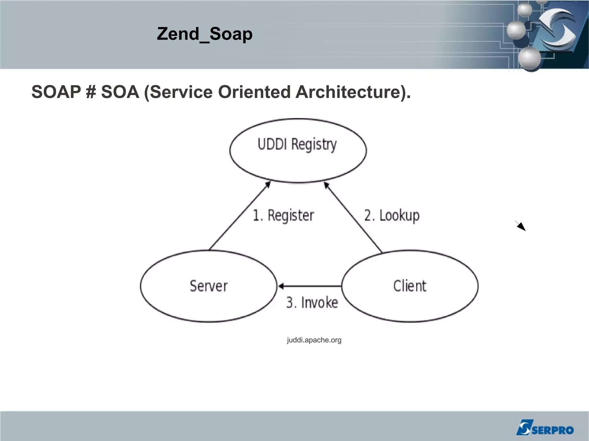 Zend_Soap


SOAP # SOA (Service Oriented Architecture).




                            juddi.apache.org
 