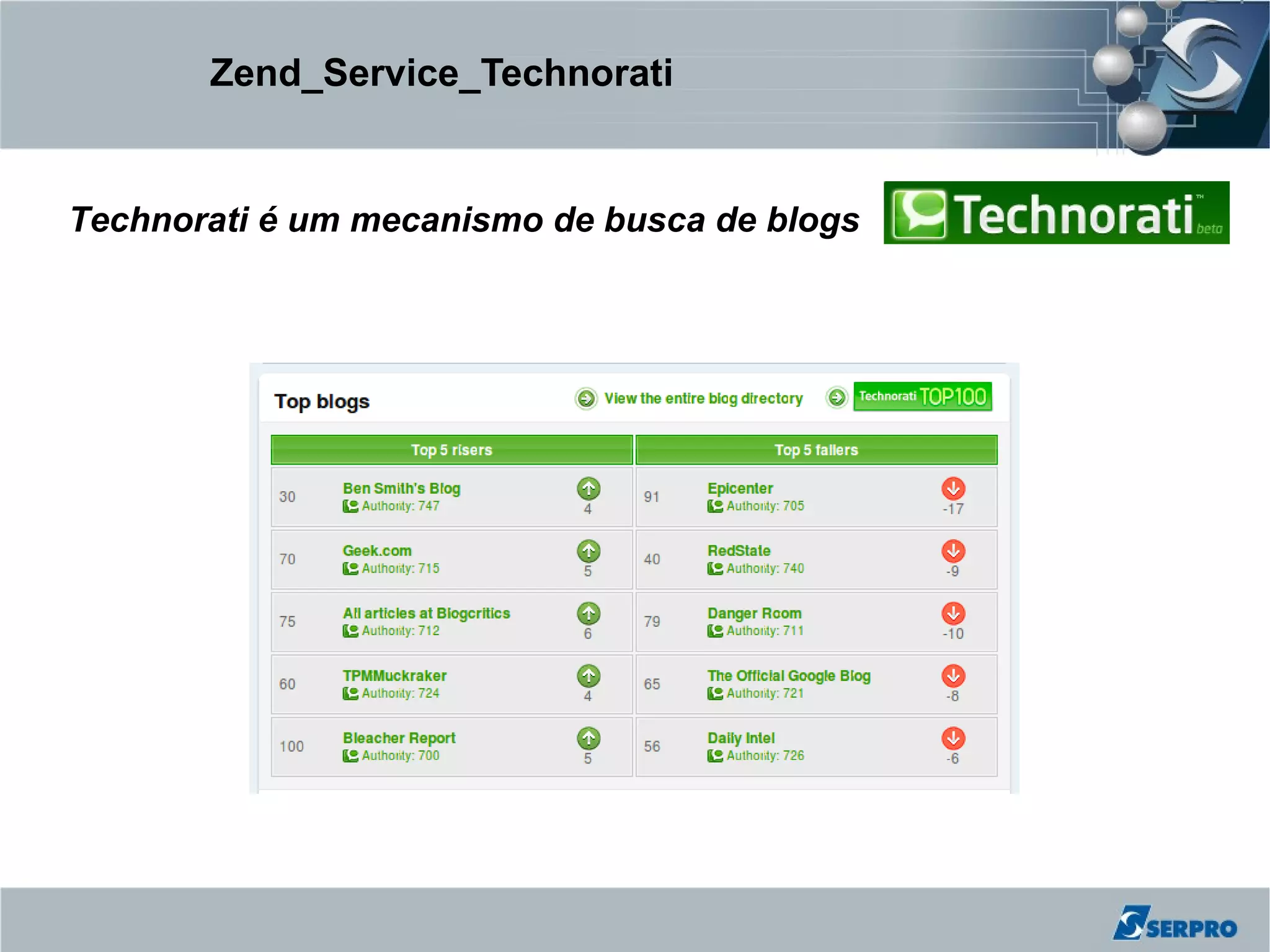 Zend_Service_Technorati


Technorati é um mecanismo de busca de blogs
 