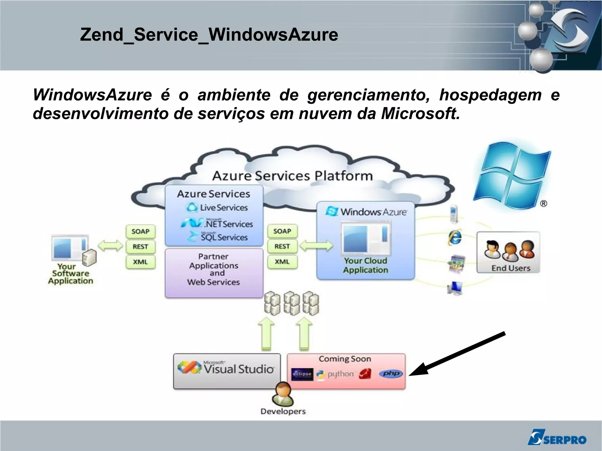 Zend_Service_WindowsAzure


WindowsAzure é o ambiente de gerenciamento, hospedagem e
desenvolvimento de serviços em nuvem da Microsoft.
 