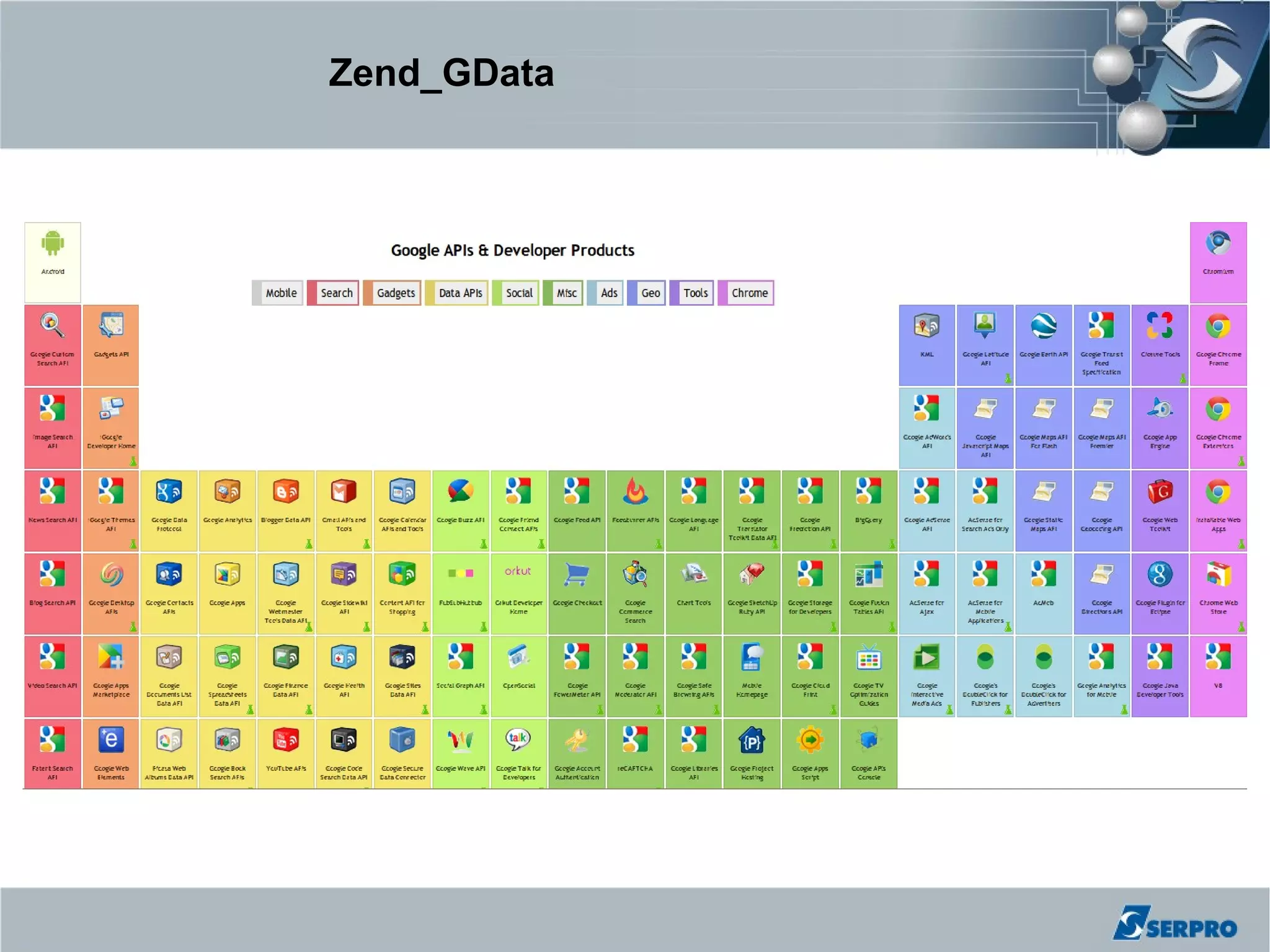 Zend_GData
 